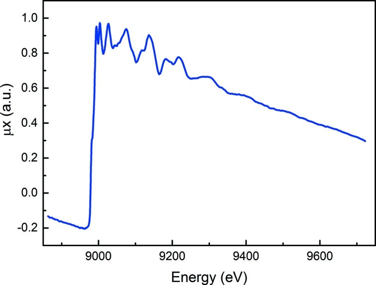 Figure 11