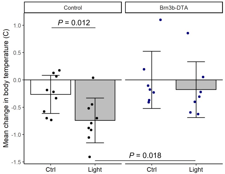 Figure 2—figure supplement 1.