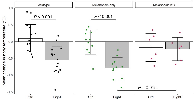 Figure 1—figure supplement 2.