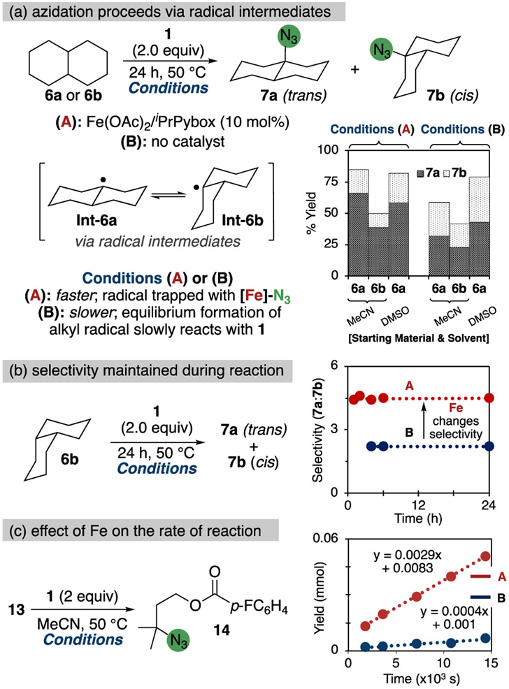 Figure 9.