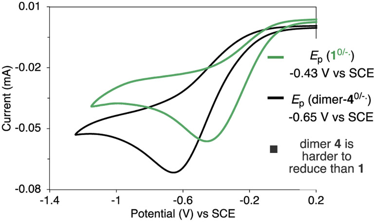 Figure 11.