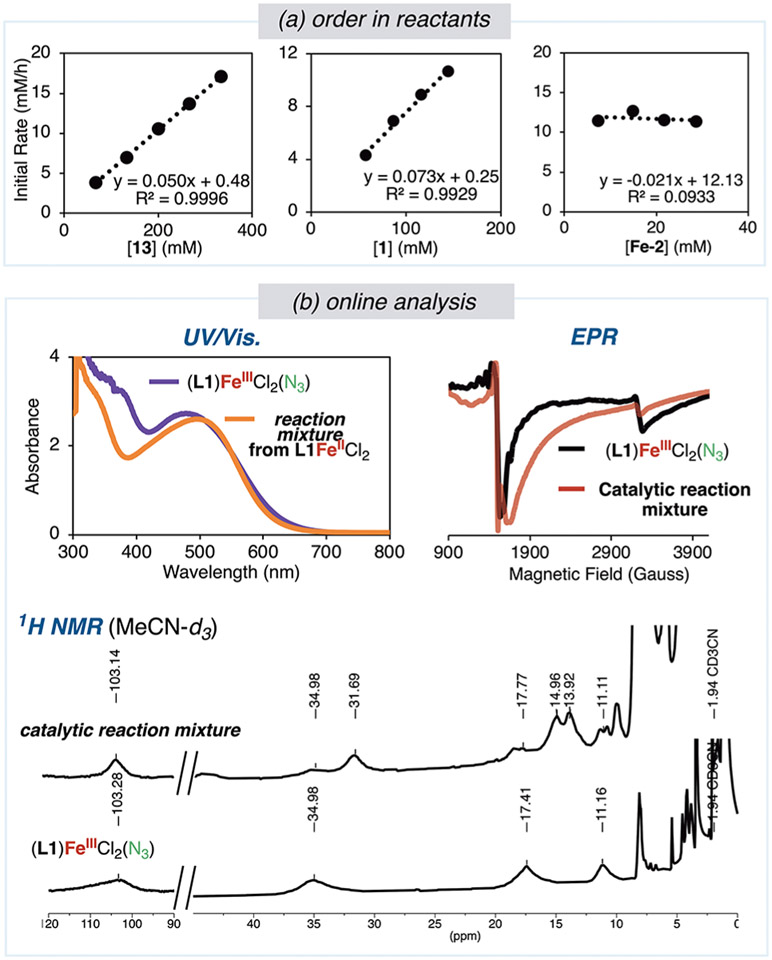 Figure 13.