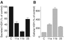 Figure 9.