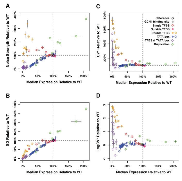 Figure 1—figure supplement 1.