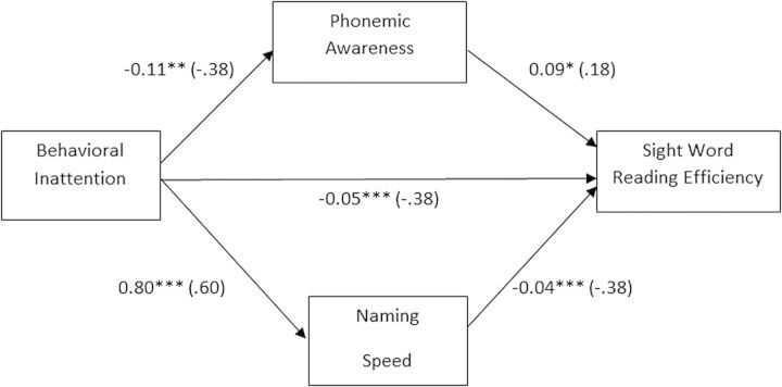 Fig. 1.