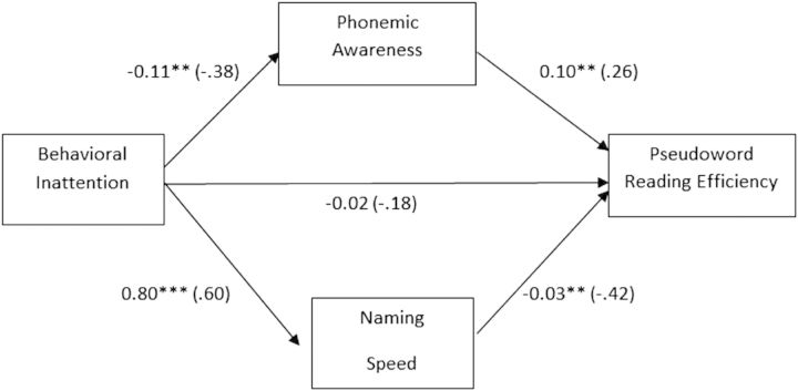 Fig. 2.