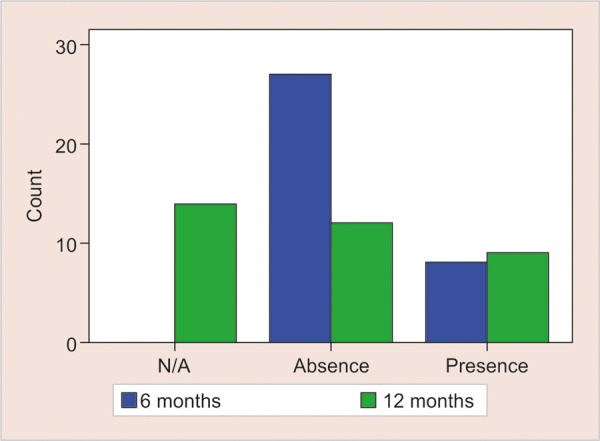 Graph 1: