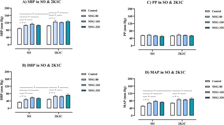 Figure 4