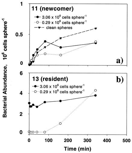 FIG. 6.