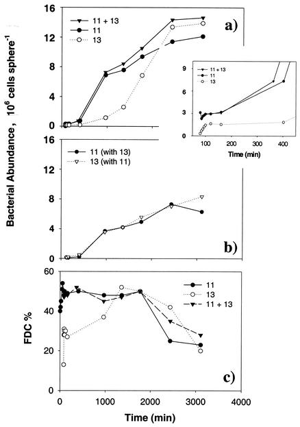 FIG. 8.