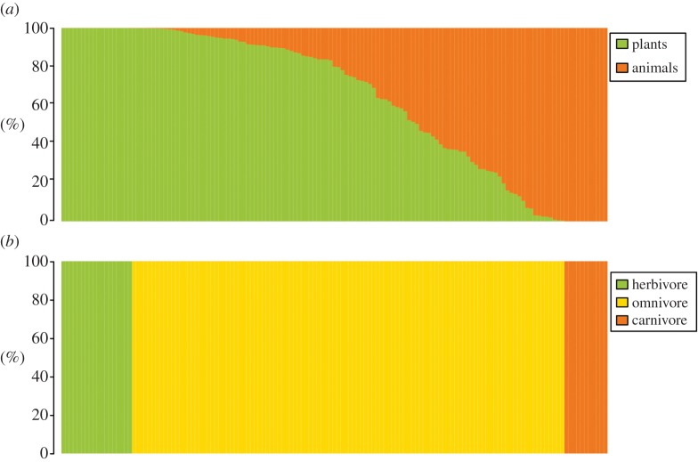 Figure 3.