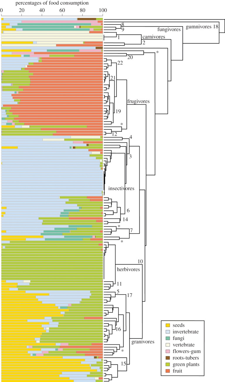 Figure 2.