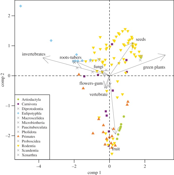 Figure 1.