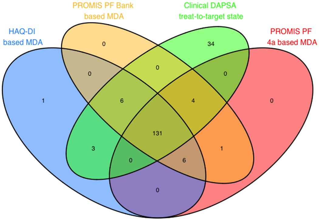 Figure 1 Legend.