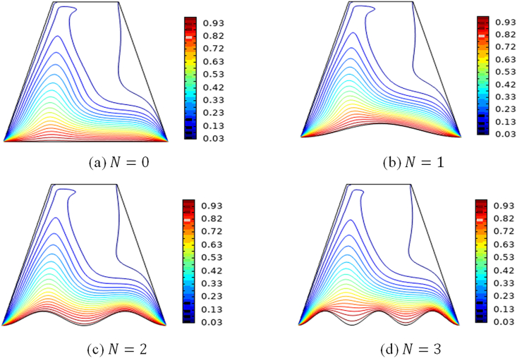 Figure 6