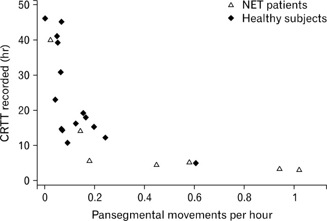 Figure 7.