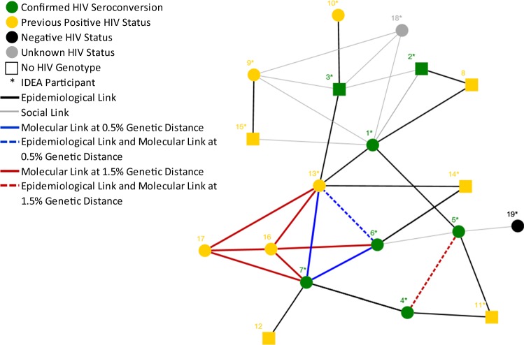 Fig. 2