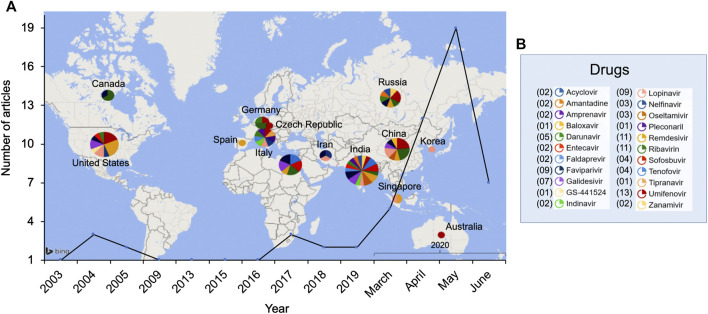 FIGURE 3