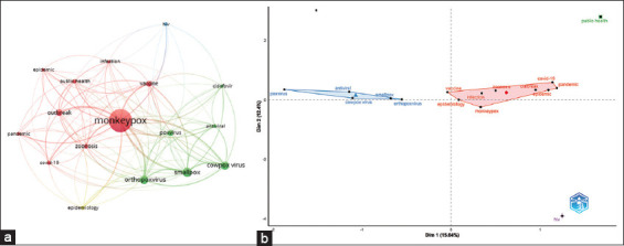 Figure-5