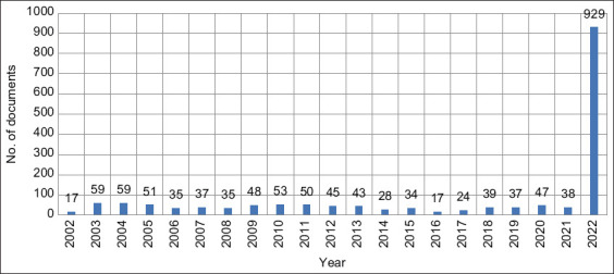 Figure-1