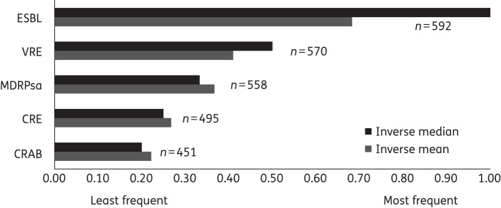 Figure 1.