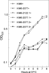 FIG. 6.