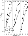 FIG. 8.