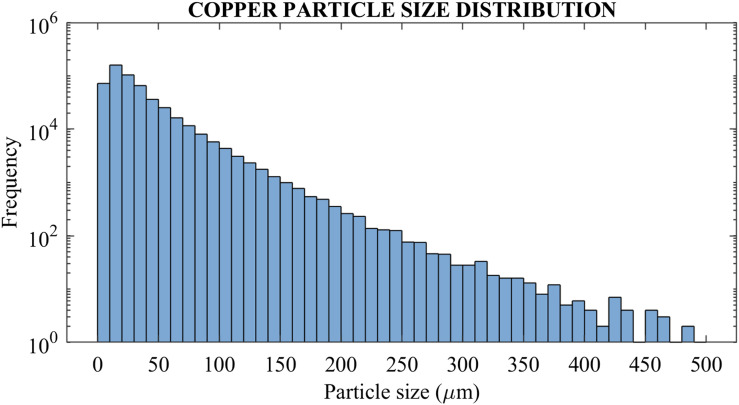 Figure 10.