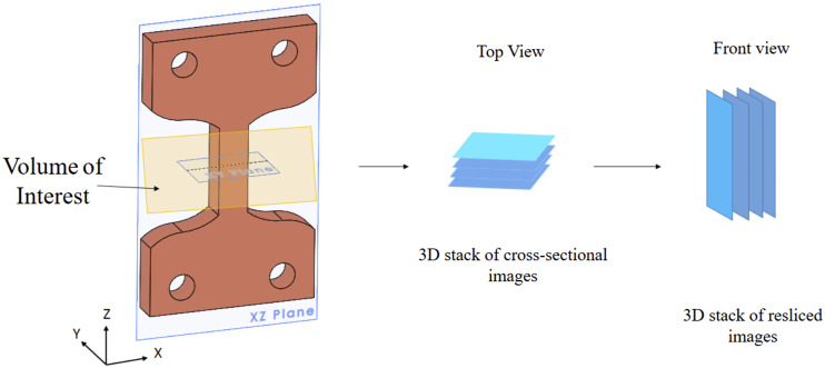 Figure 6.