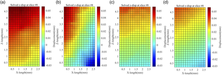 Figure 11.