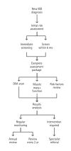 Fig. 3.