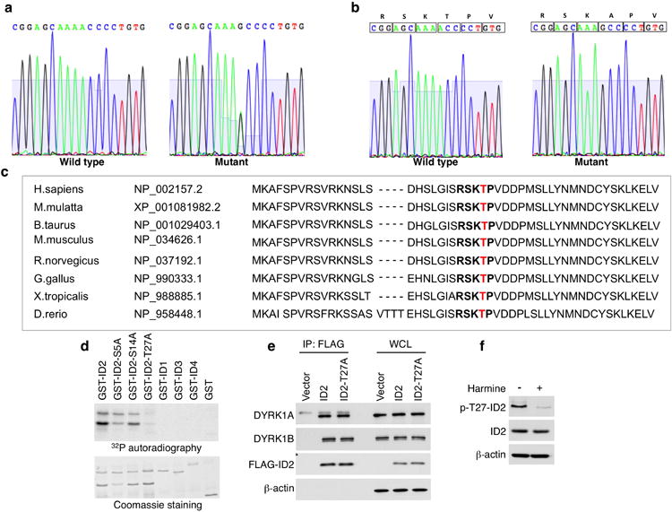 Extended Data Figure 2