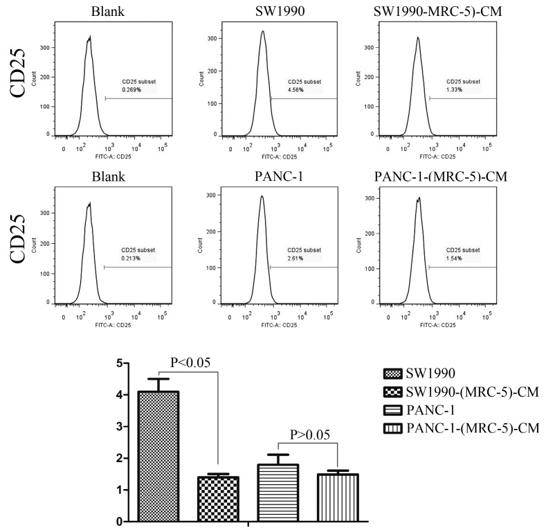 Fig 13