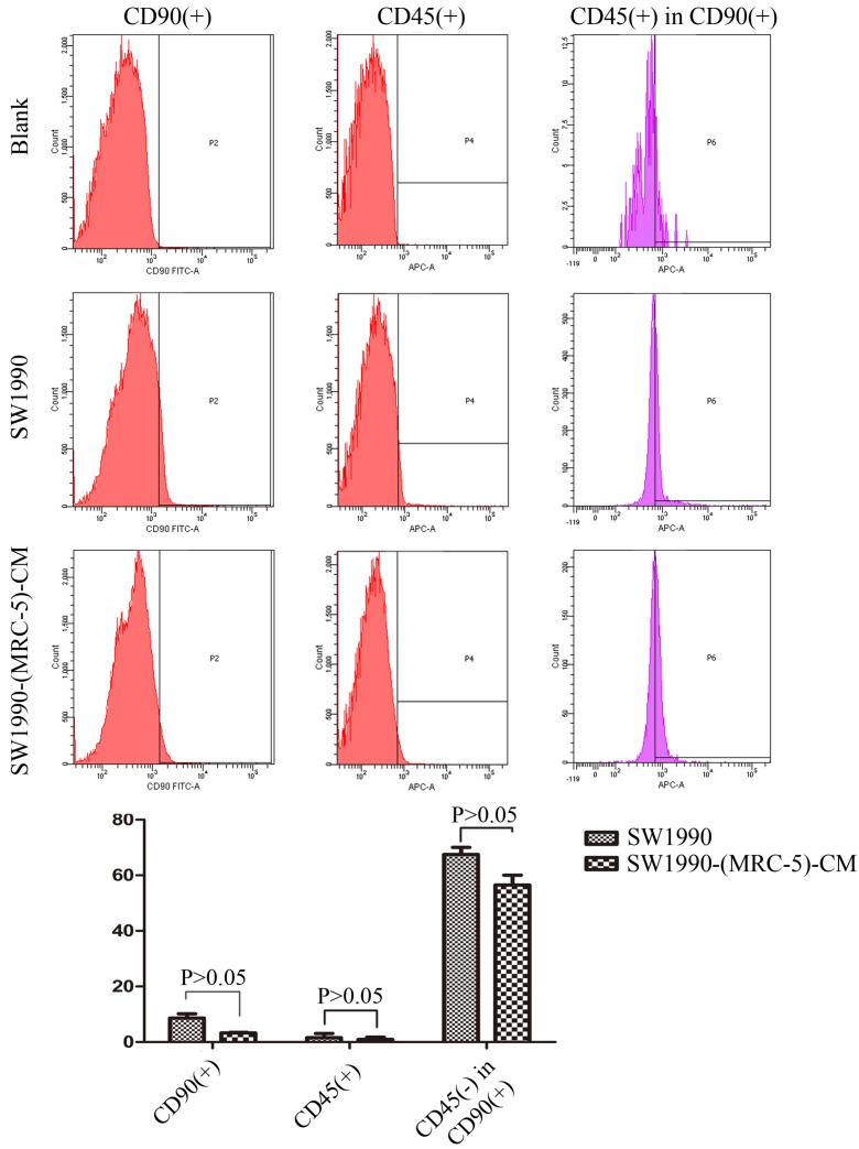 Fig 9