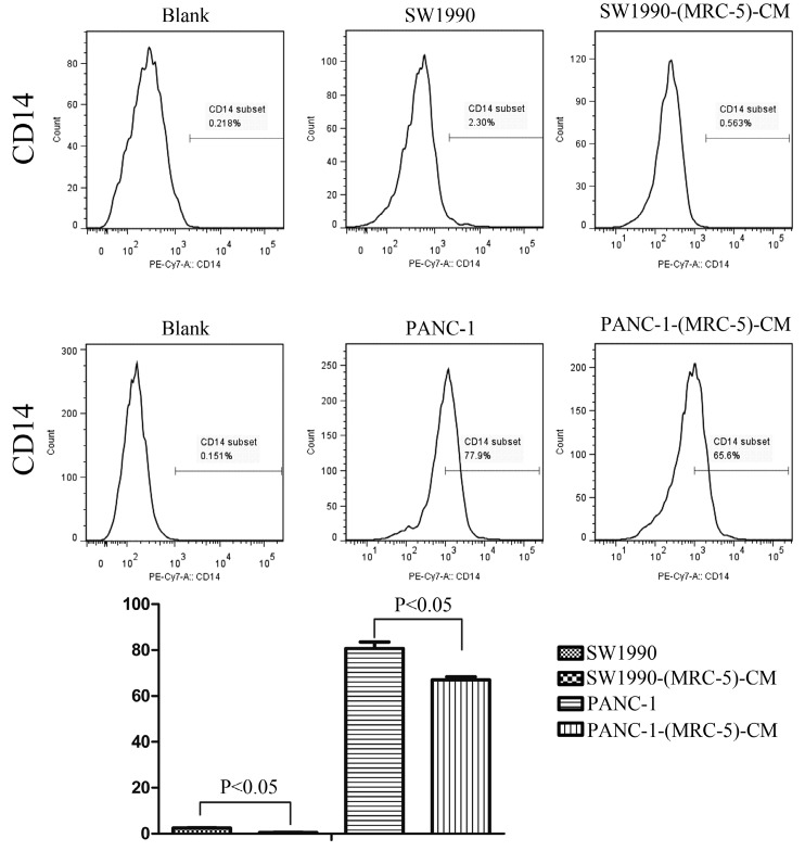 Fig 11