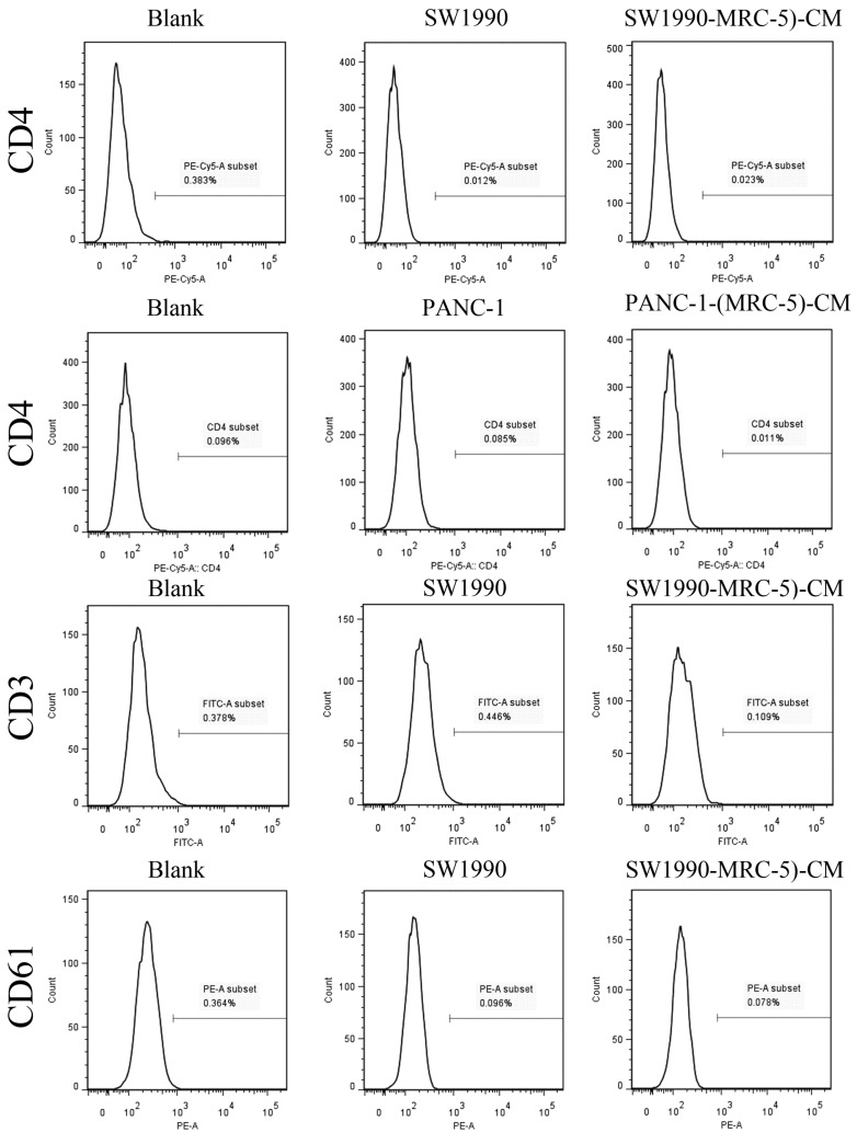 Fig 14