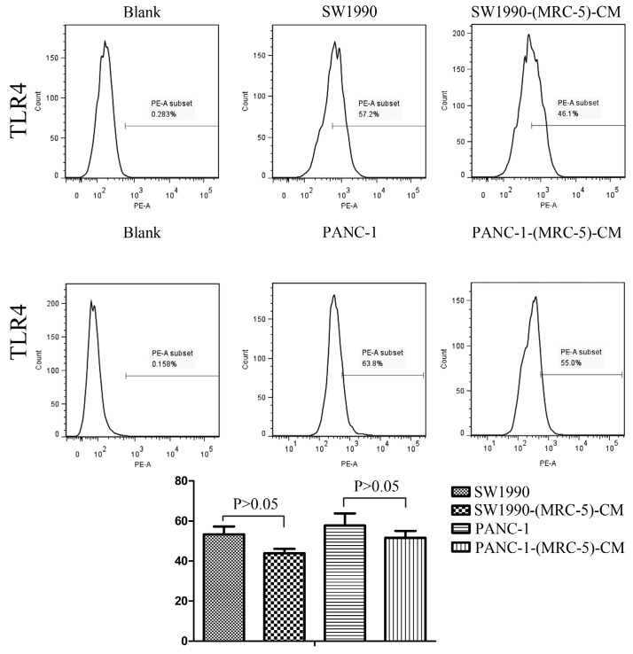 Fig 12