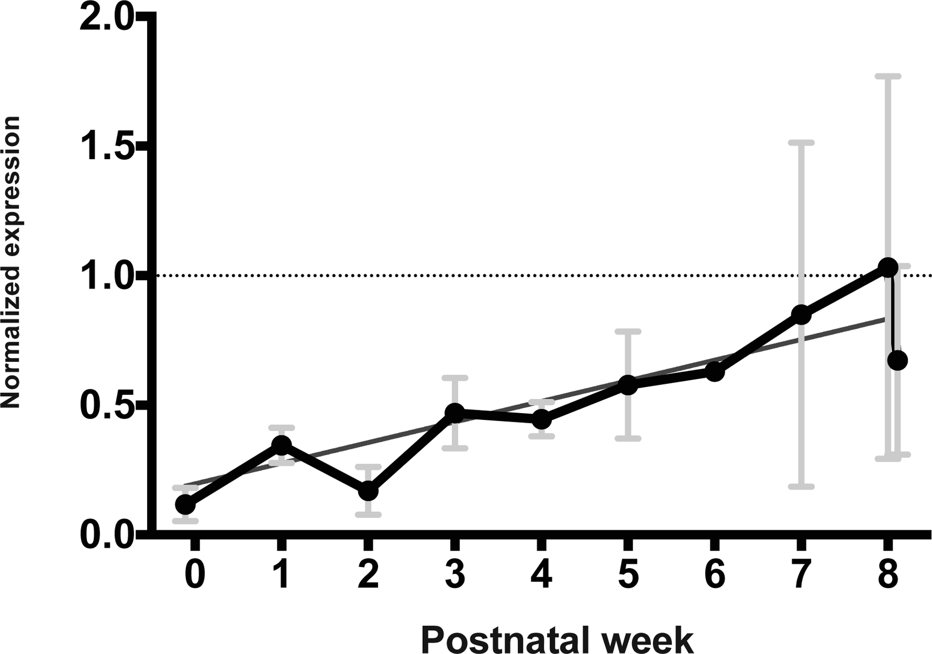 Figure 5: