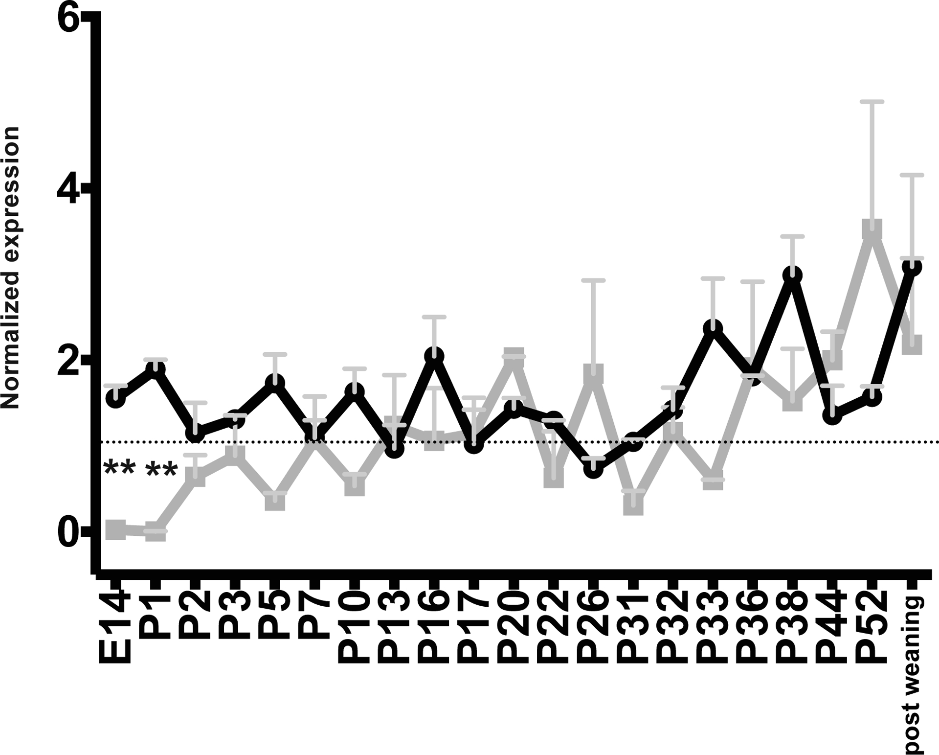 Figure 2: