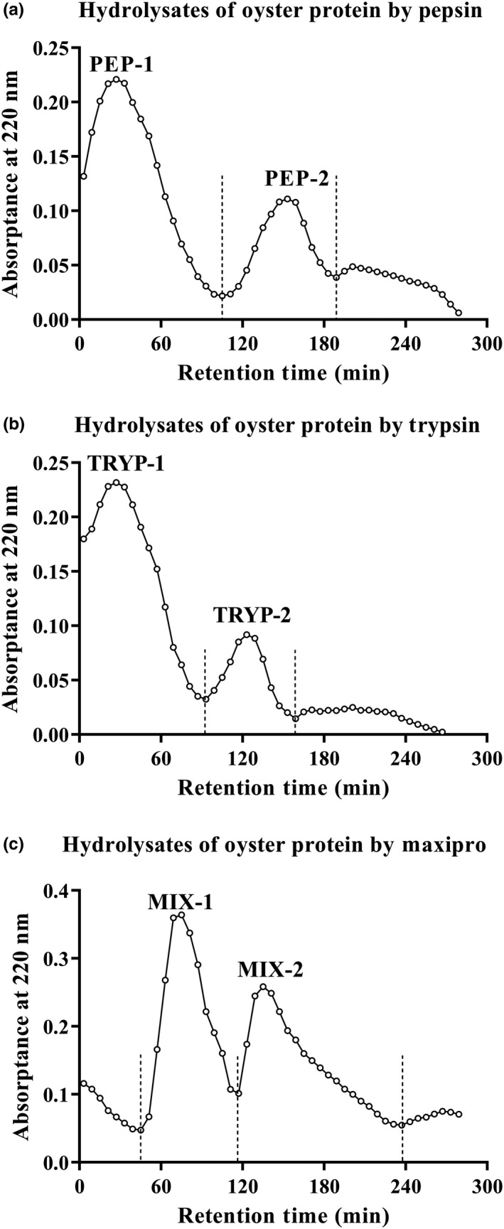 FIGURE 1