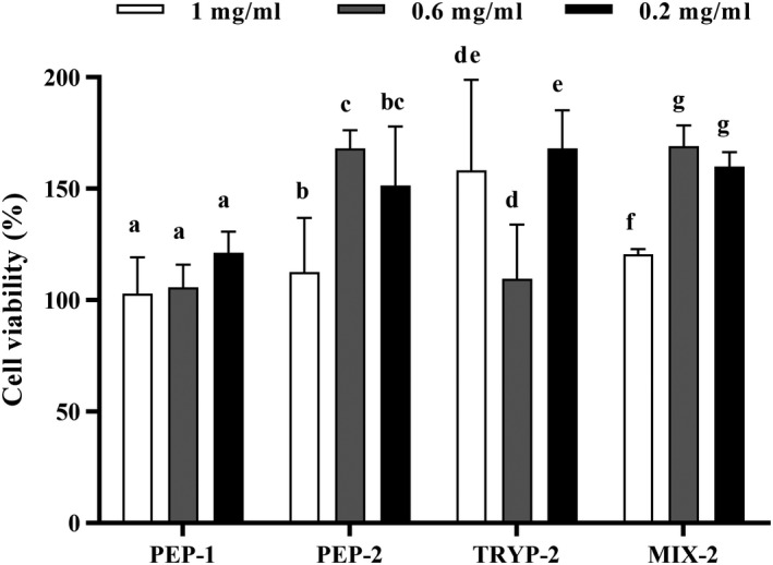 FIGURE 3