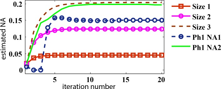 Fig. 3