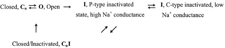 SCHEME I