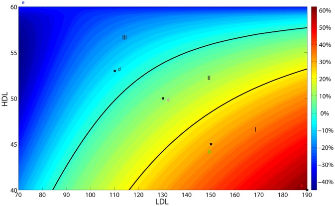 Figure 8