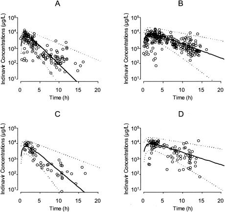 FIG. 1.