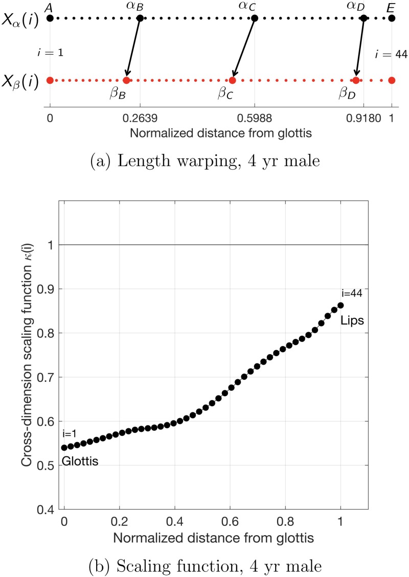 FIG. 6.