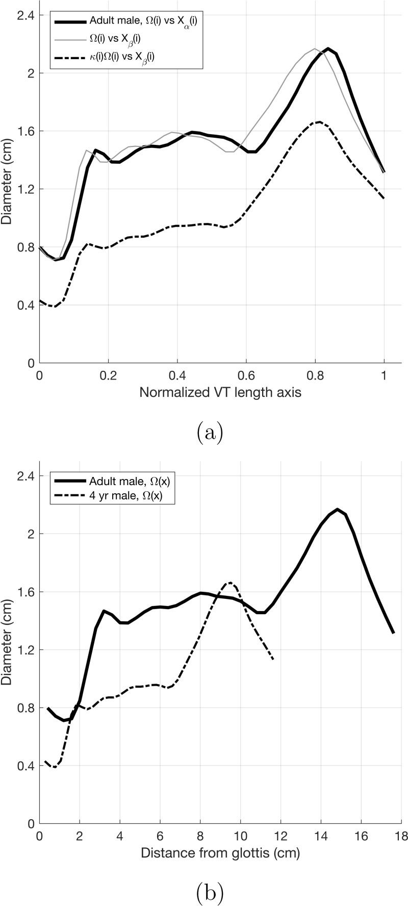 FIG. 8.