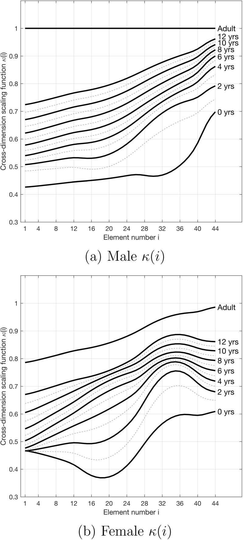 FIG. 7.