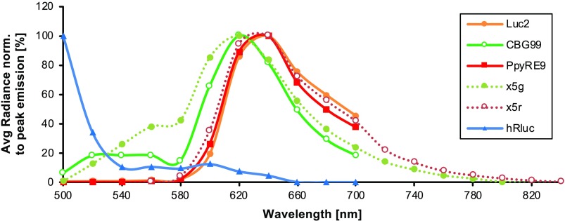 Fig. 4