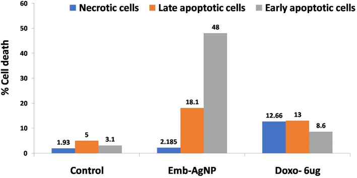 Figure 6